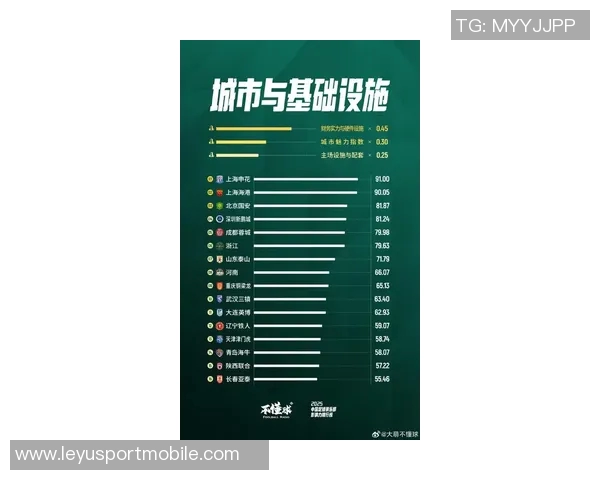 2025年中国足球俱乐部影响力榜单揭晓北京国安荣登最具影响力俱乐部榜首 2025年中国足球俱乐部影响力榜单揭晓北京国安荣登最具影响力俱乐部榜首